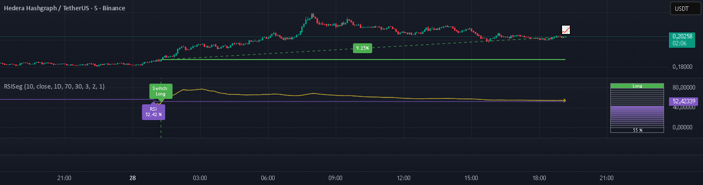 Power RSI Segment Runner [CHE] — Indicator by chervolino — TradingView