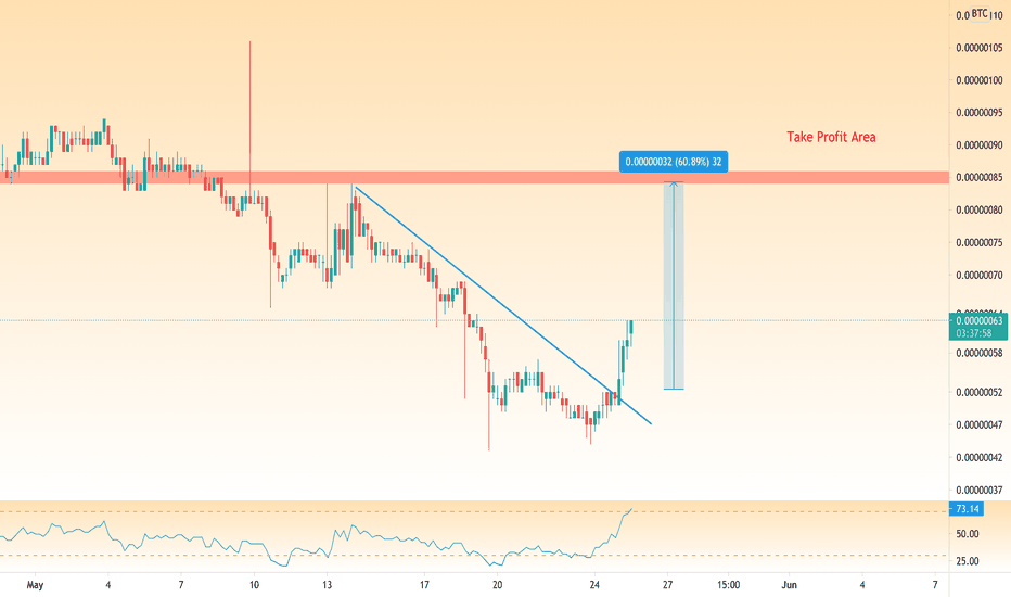 wpr btc tradingview bitcoin maišytuvas nėra laiko