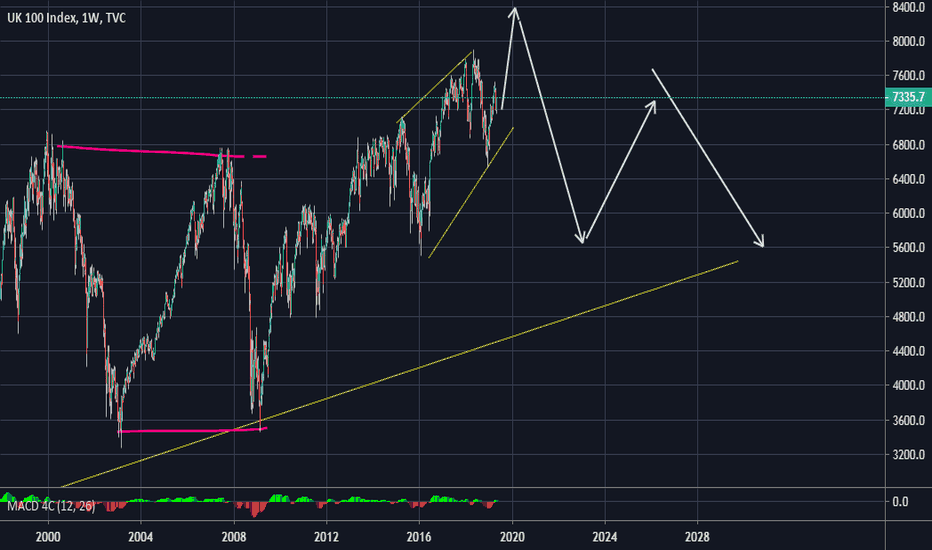 UKX: idea 