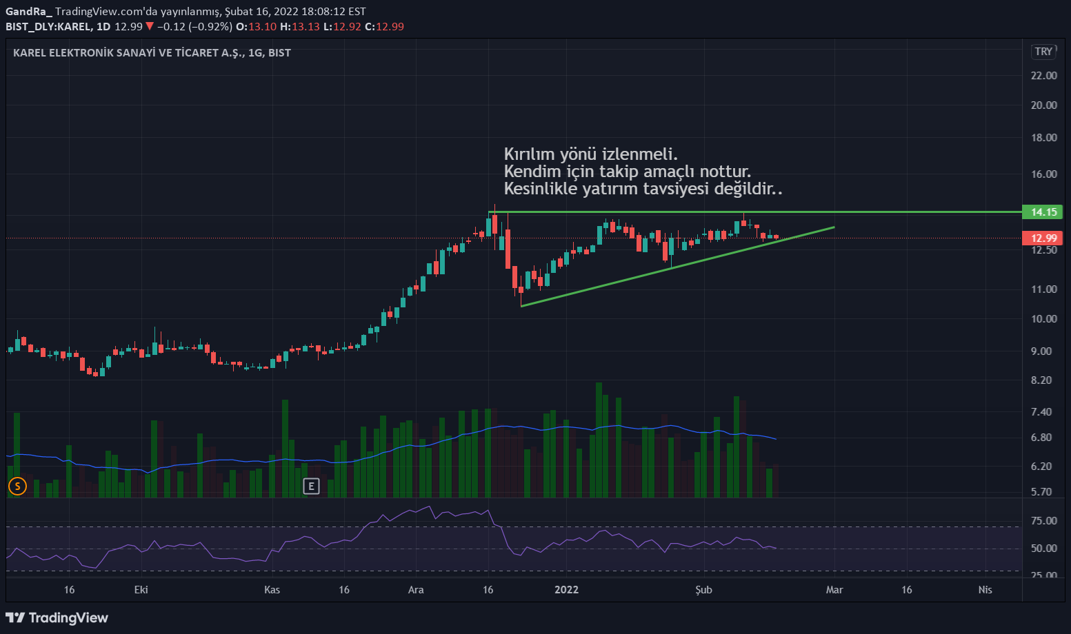 NaLSRaYoS tarafından BIST:KAREL Fikir Grafik Görseli