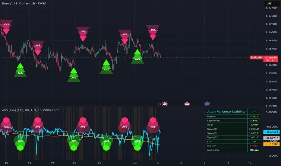 Allan Variance Stability Index [forexobroker] — Indicator by ...