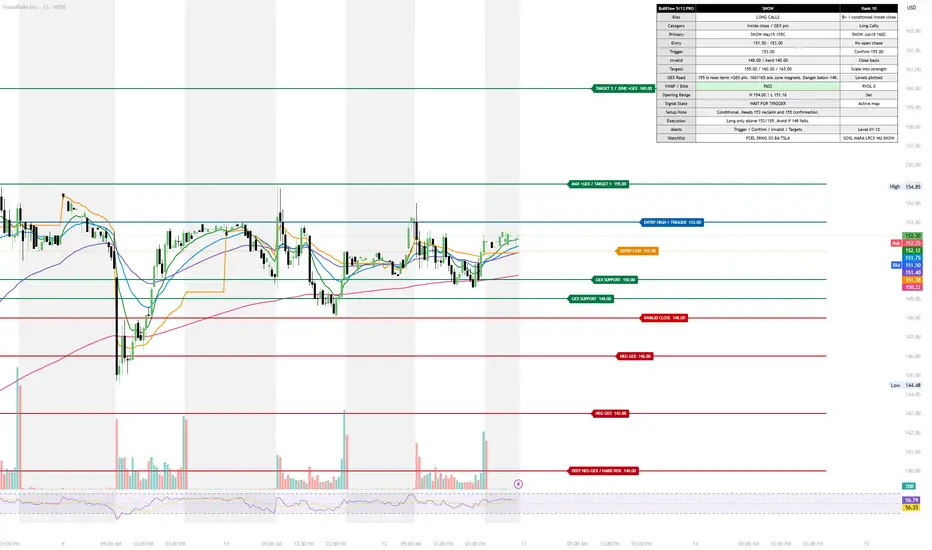 Options Analysis Ticker Setup Map — อินดิเคเตอร์โดย tschmidt1998 ...