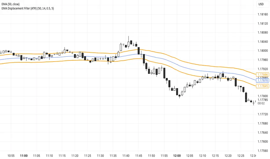 EMA Displacement Filter (ATR) — Indicator by MatiasKinderknecht ...