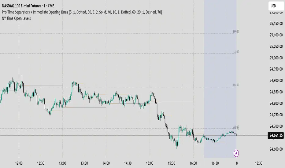 Important Time Levels ICT — Indicator by thebestdrtrader — TradingView
