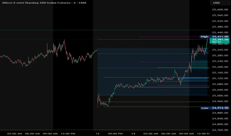 Liquidity Reaction Engine — Indikator oleh T_W_M — TradingView