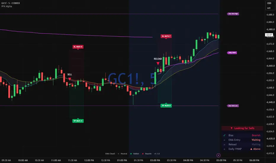 PFK Alpha — Indicator by PropFirmKid — TradingView