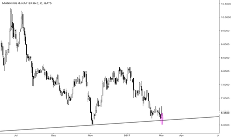 Ptu trading strategies