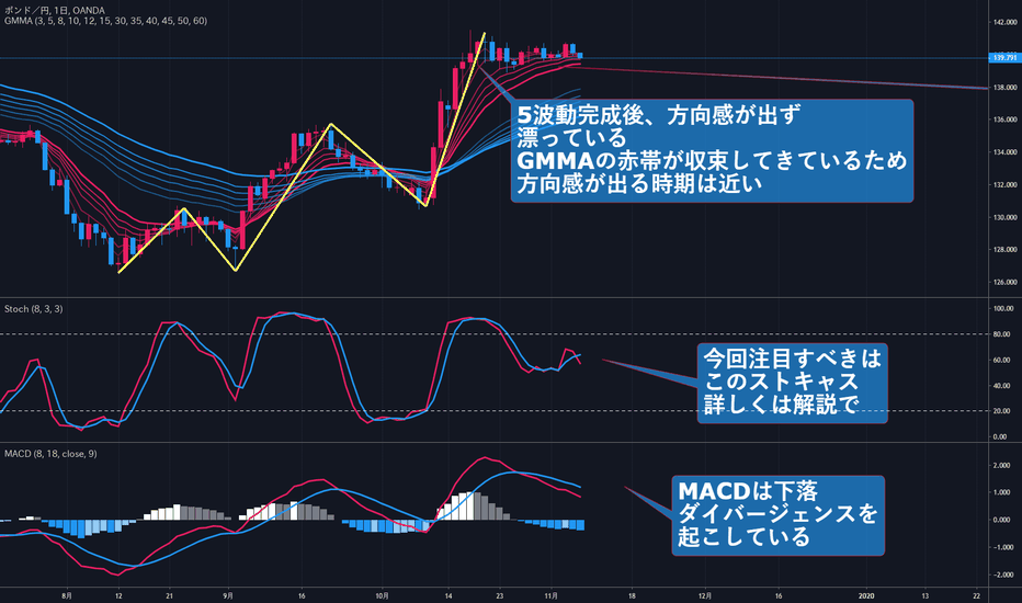 40ページ トレーダーflare Fx トレードアイデア チャート Tradingview
