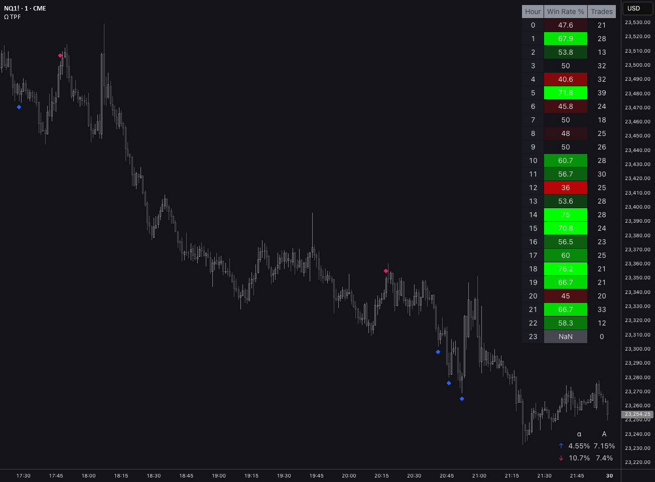 Omega Pattern Trading Omega Trigger Pattern Forecaster — Indicator by OmegaTools — TradingView