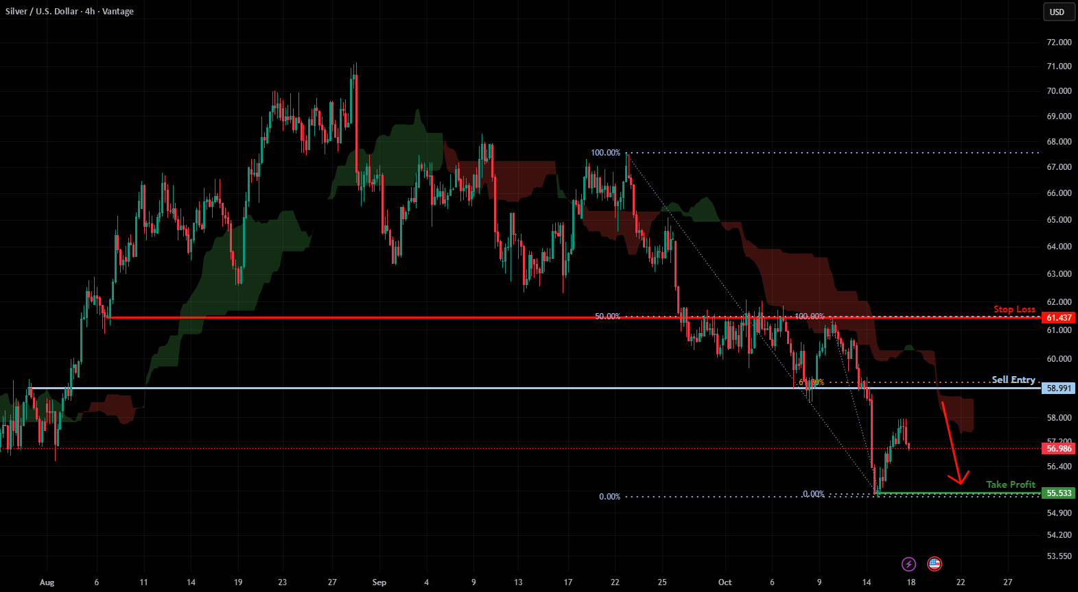 Take profit target