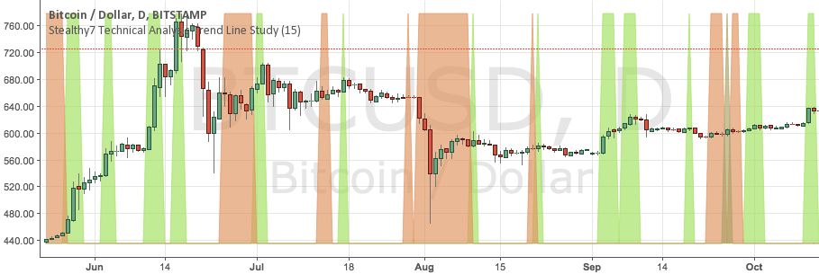 Technical indicators tradingview