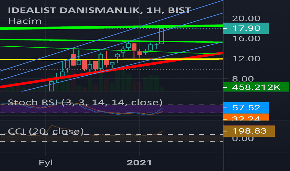 Daha önce paylaştığım grafik yakın açı