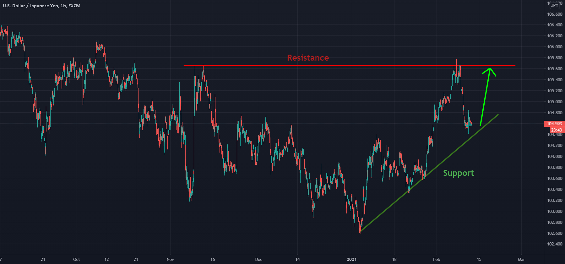 www.tradingview.com