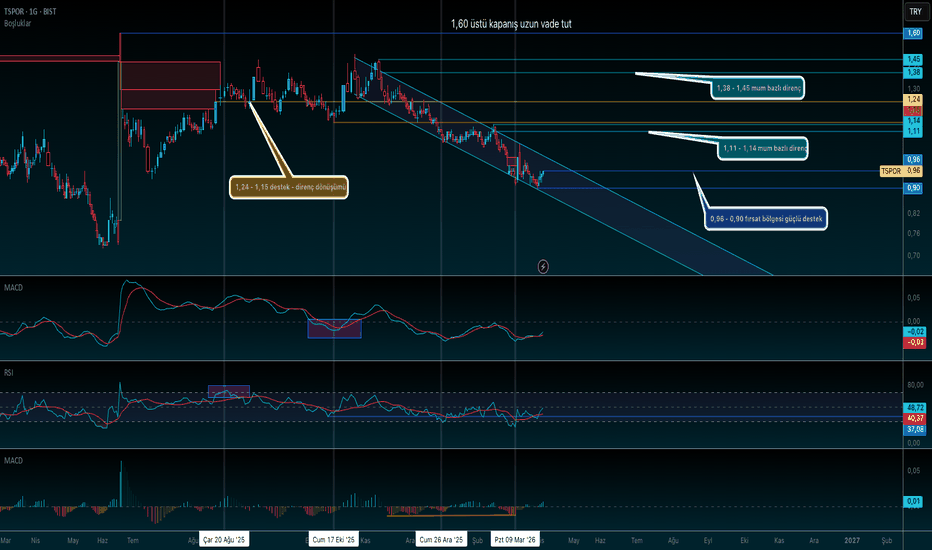 4 Nisan 2026 - TSPOR KISA VADE TEKNİK - Trabzonspor Sportif Yatirim ve Futbol Isletmeciligi Ticaret A.S.