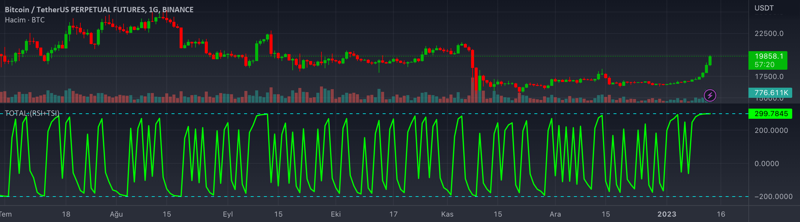 TOTAL:(RSI+TSI) — Indicator by gokhanpirnal — TradingView