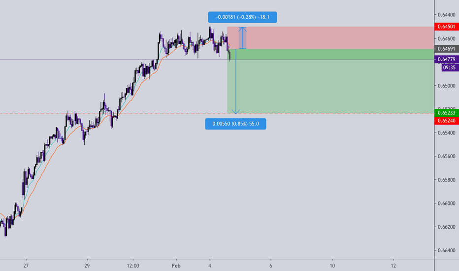 Forex Market Live Charts And Currency Rates Tradingview Forex Market Live Charts And