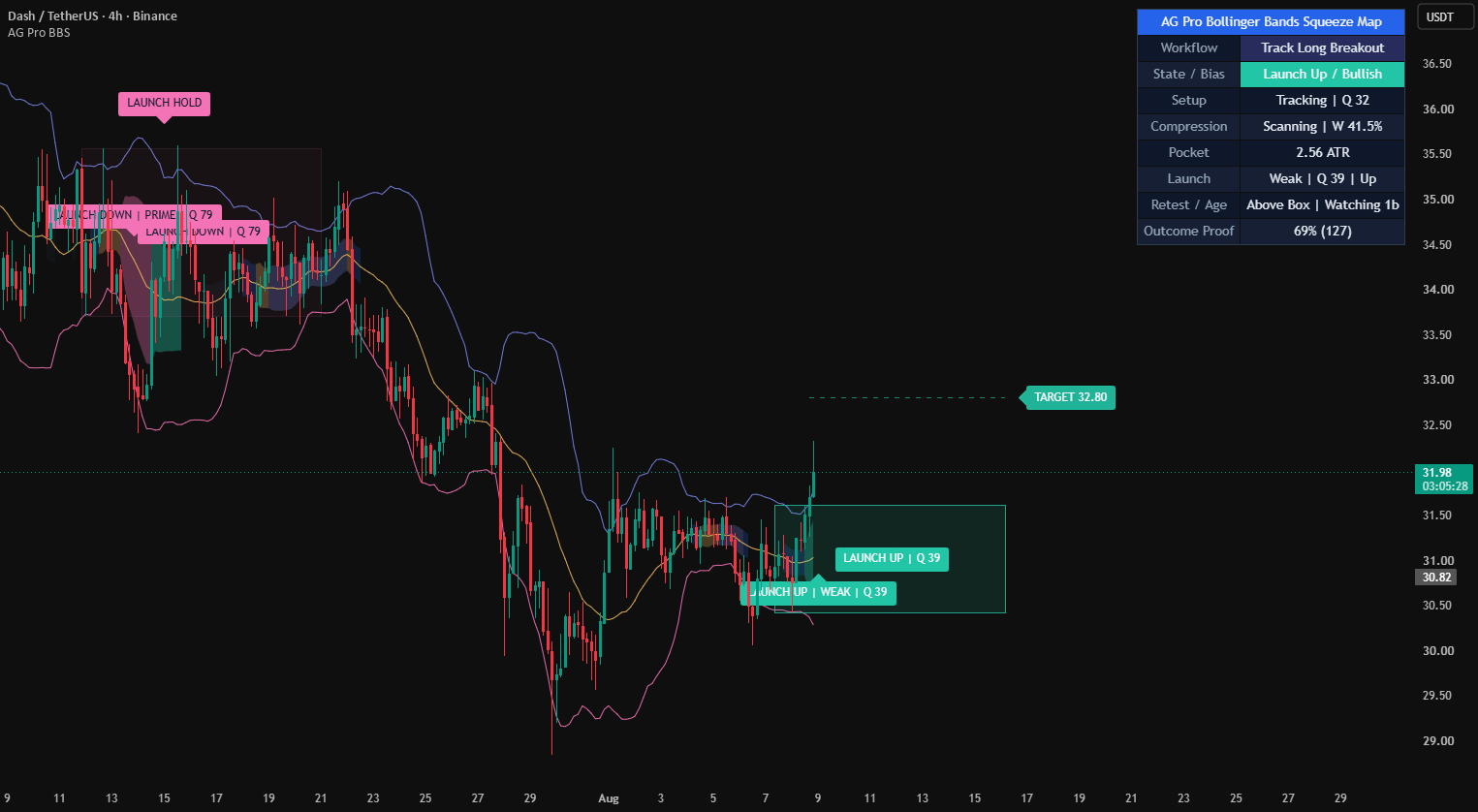 AG Pro Bollinger Bands Squeeze Map [AGPro Series] — AGProLabs的指標 ...
