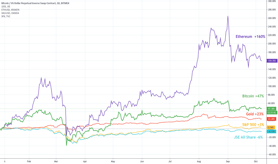 bitcoin prekybos žinios kodėl bitcoin taip didelis
