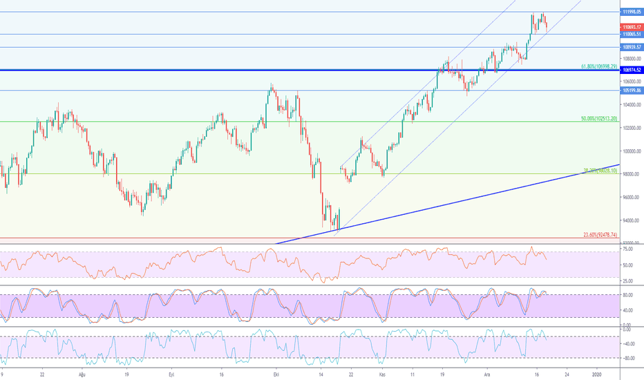 XU100: BIST100 'de Noel Öncesi Kar Realizasyonları