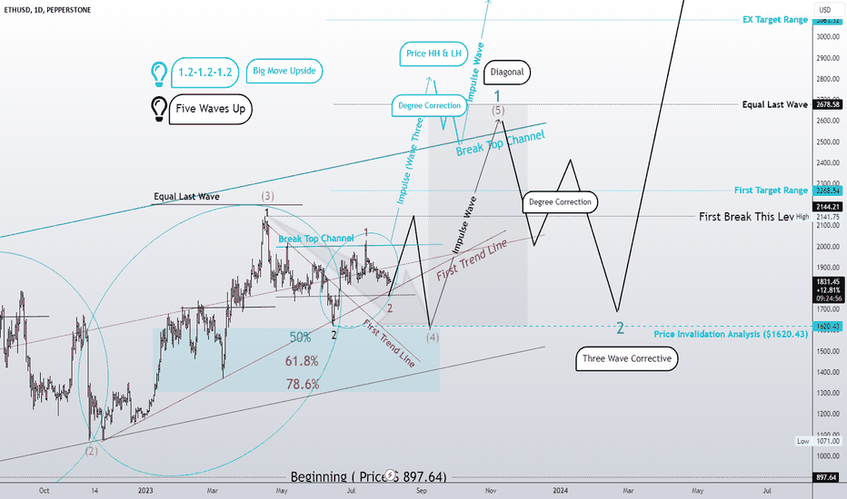 Big Move !! 5 Wave