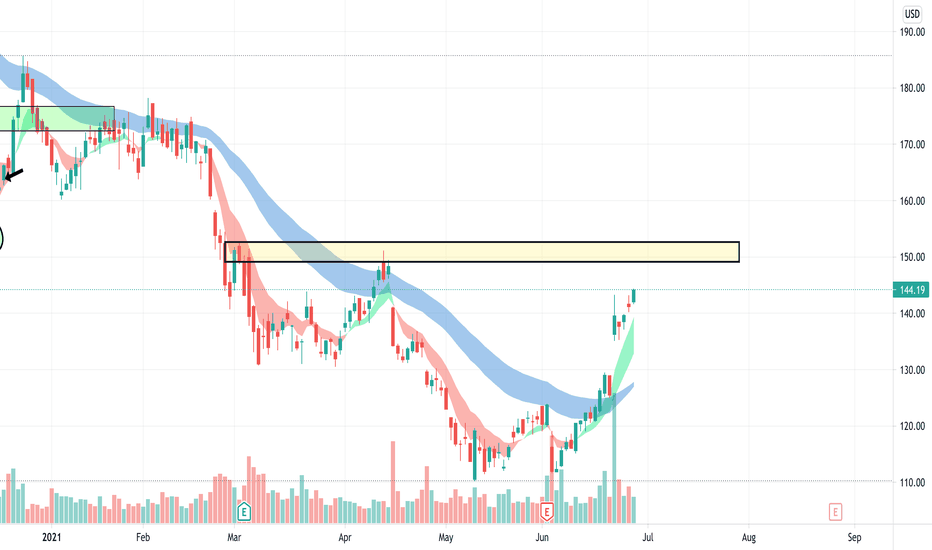 splk price