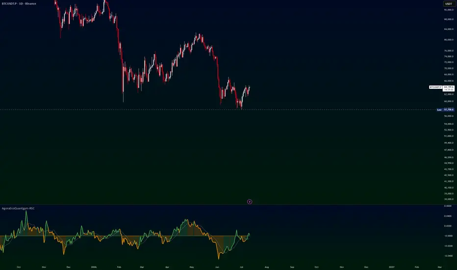 AgoraEco Quantgym-RSC Indicator par AgoraEco — TradingView
