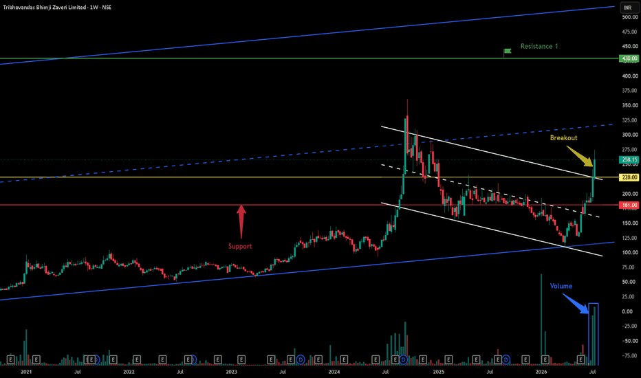 Breakout in Tribhovandas Bhimji Zaveri Ltd...