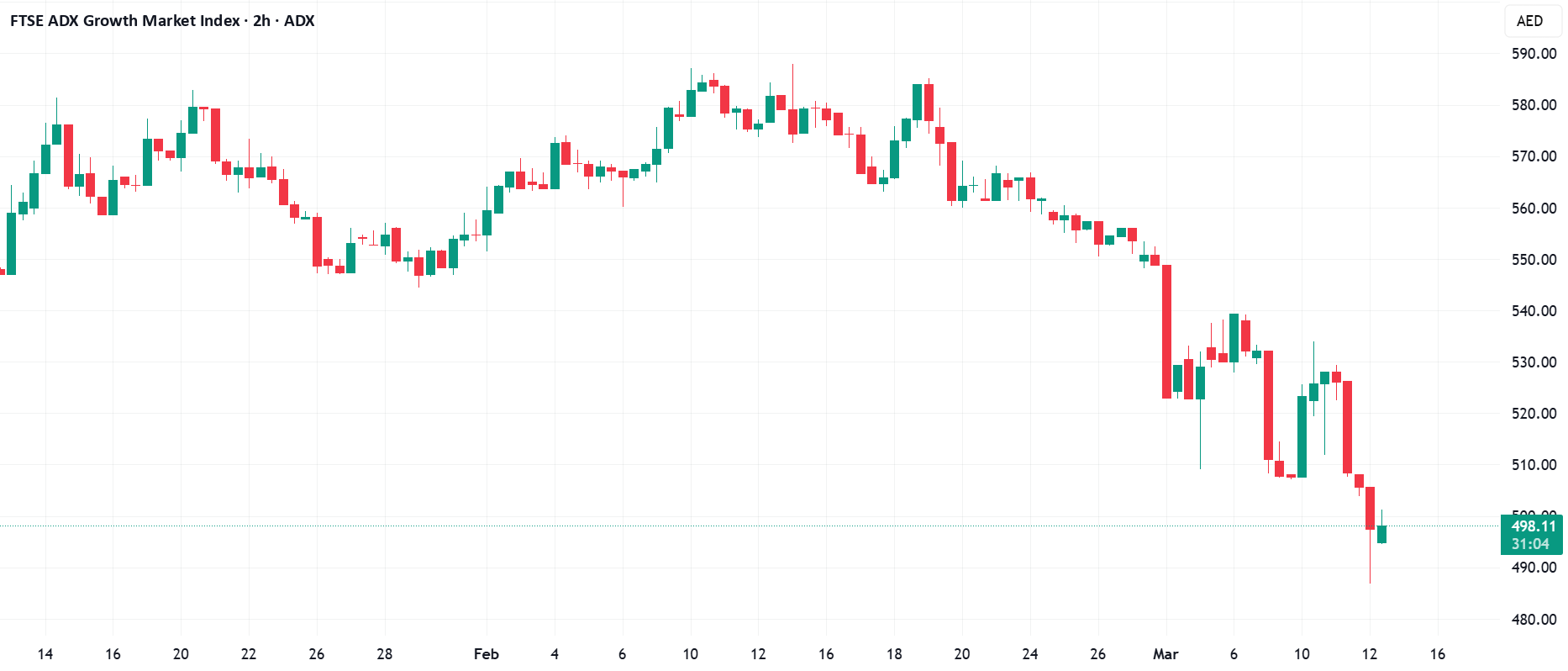 What is the FTSE ADX Growth Market Index (FADGMI)? for ADX:FADGMI by ...