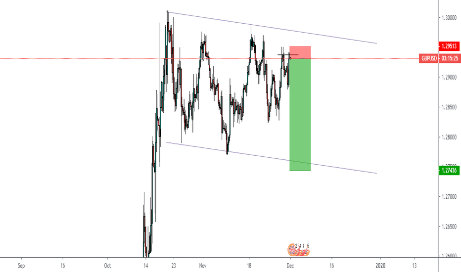 GBPUSD: short idea GBPUSD