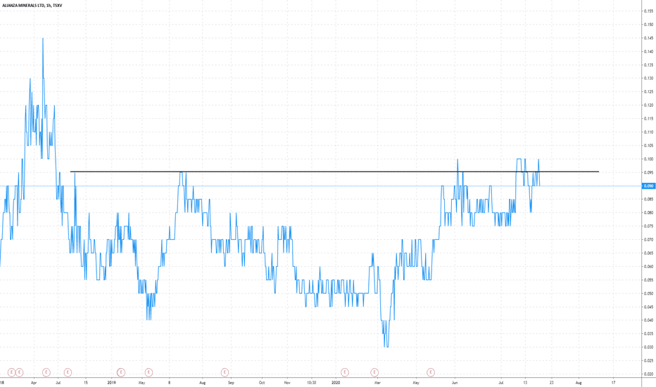Anz Stock Price And Chart Tsxv Anz Tradingview