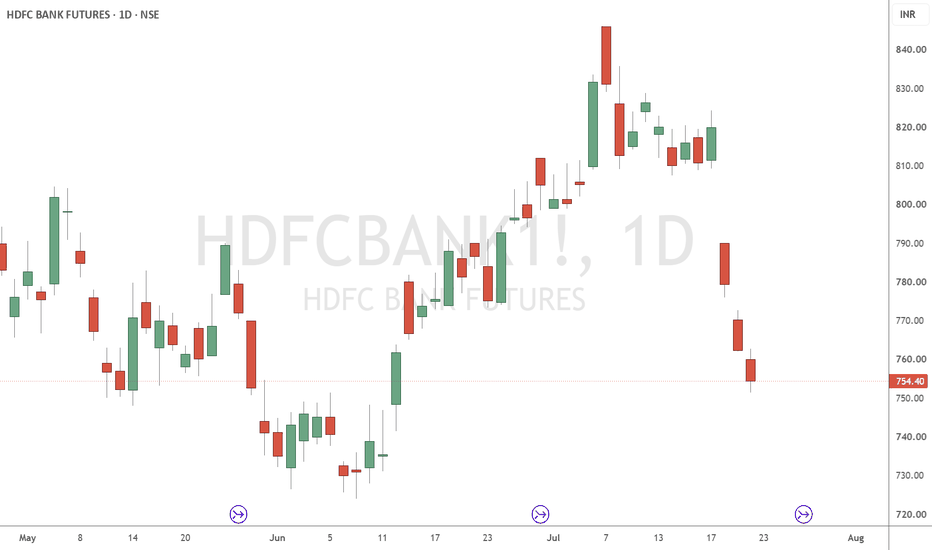 HDFCBANK1! Charts and Quotes — TradingView — India