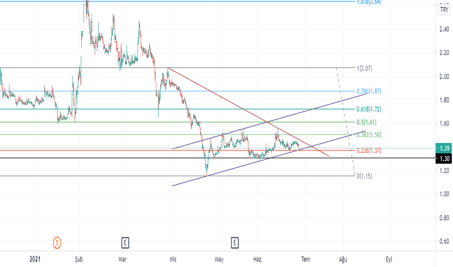 FİBO DEGERİNE GÖRE DESTEK DİRENC TAKİP EDE BİLİRSİNİZ