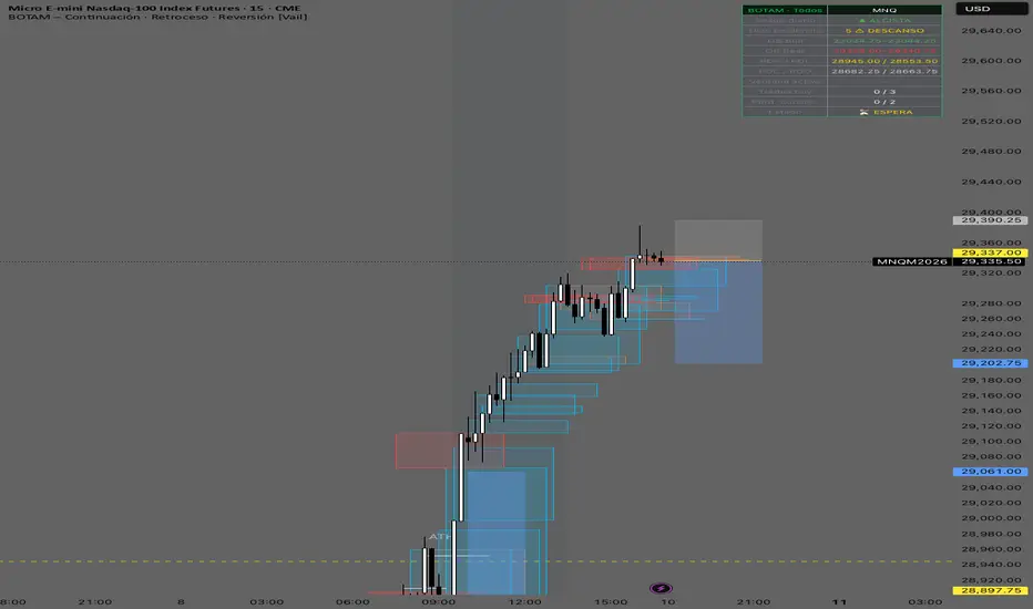 BOTAM Continuation — Strategy by victorleonardoch — TradingView