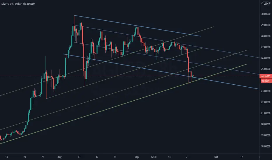 The Art of Trading - Parallel Trendlines for OANDA:XAGUSD by BardiaB2 ...