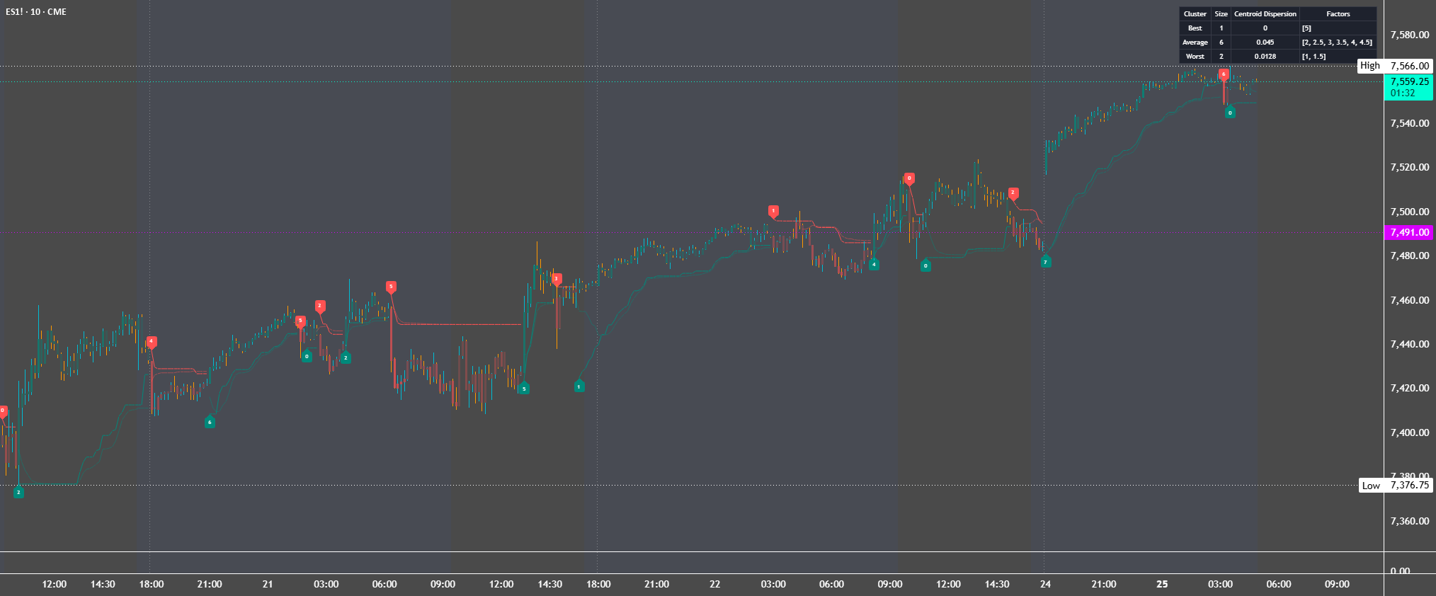 AI Signal Bot ML(Clustering) [Quantum Edge] — Prolific-Prophets ...