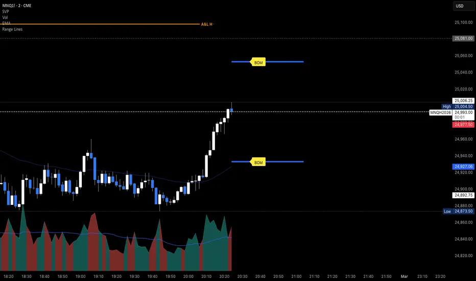 Range Lines — Indicator by MarkLeRoy — TradingView