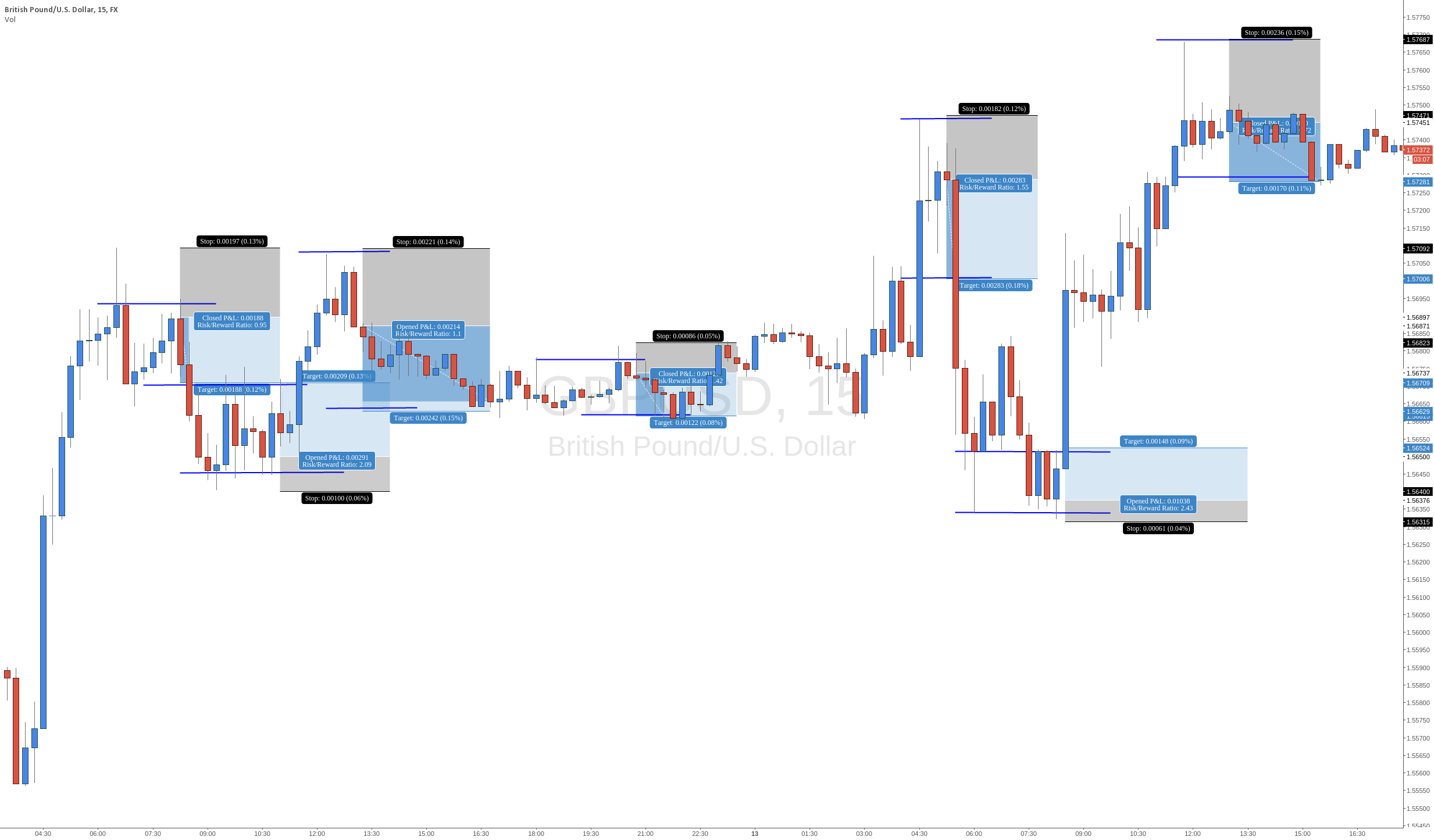 Vdub binary options sniper x v1
