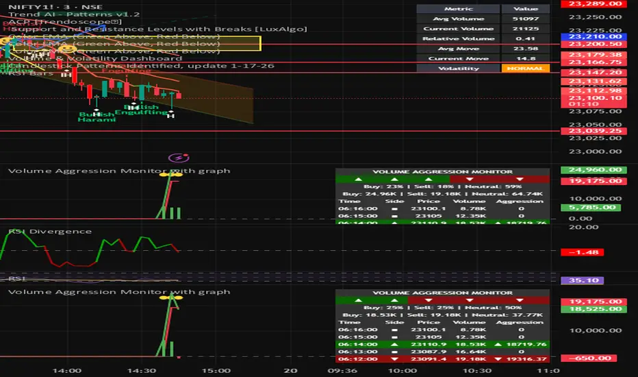 Volume Aggression Monitor with graph with 1M K volume alert - المؤشر ...