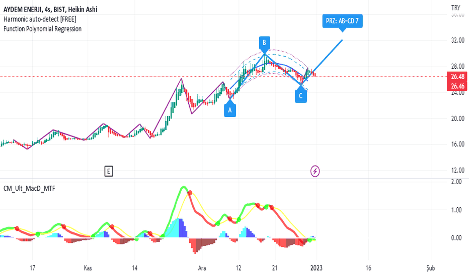 Tahmindir (Aydem hissesi) Teknik Analiz ve Yorumlar - AYDEM ENERJI