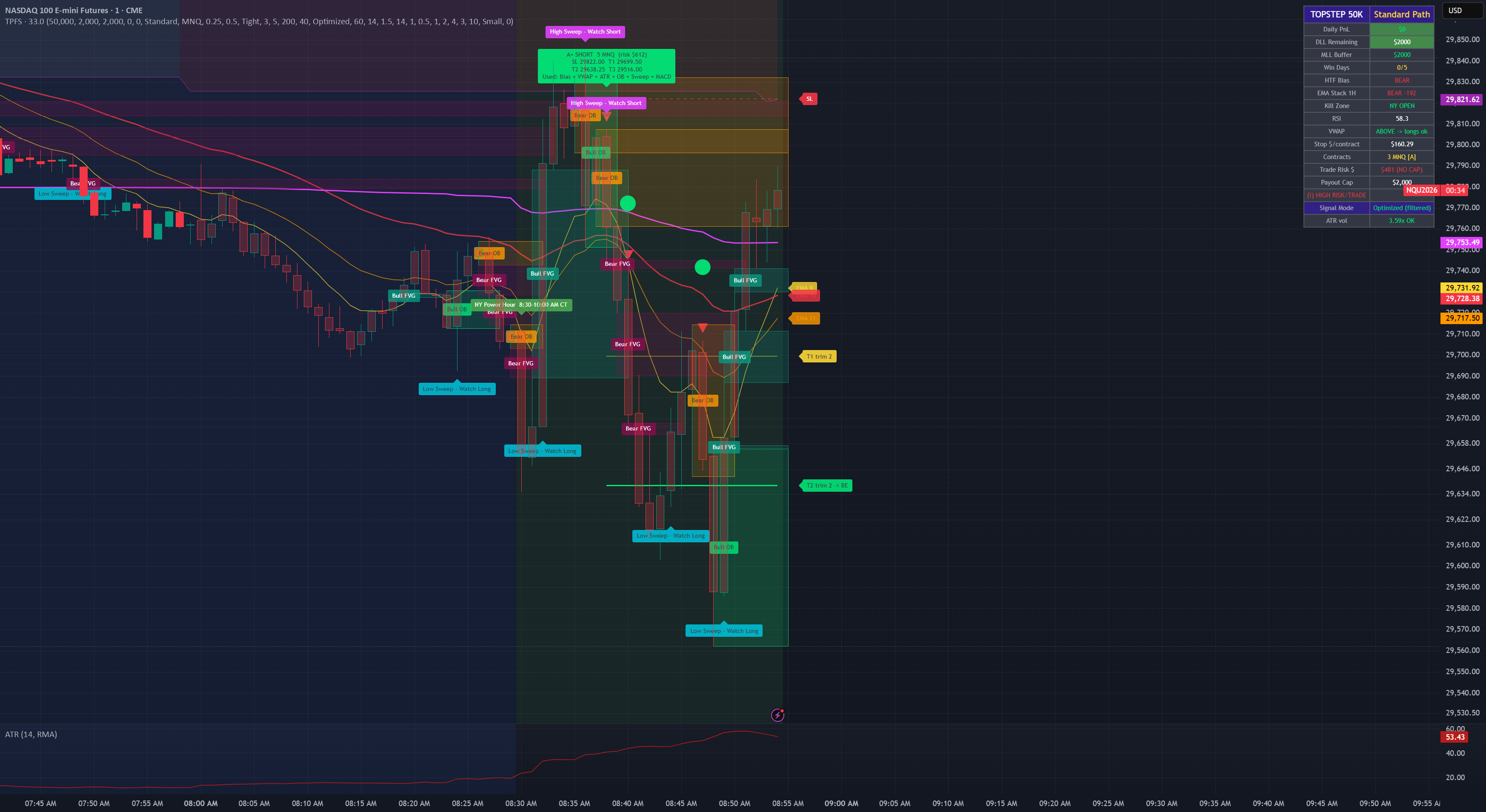 Topstep Pro System — Indikator oleh bgfzvdbm8g — TradingView