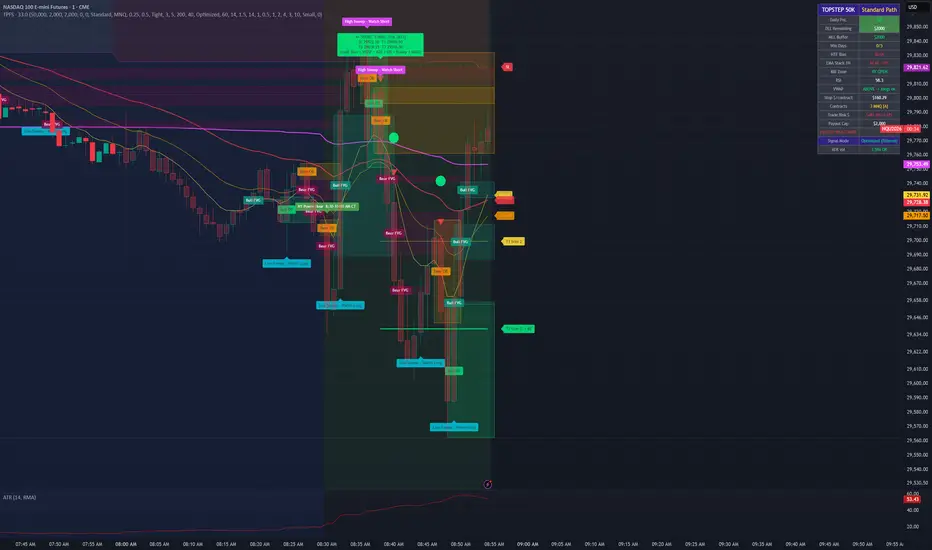 Topstep Pro System — Indikator oleh bgfzvdbm8g — TradingView