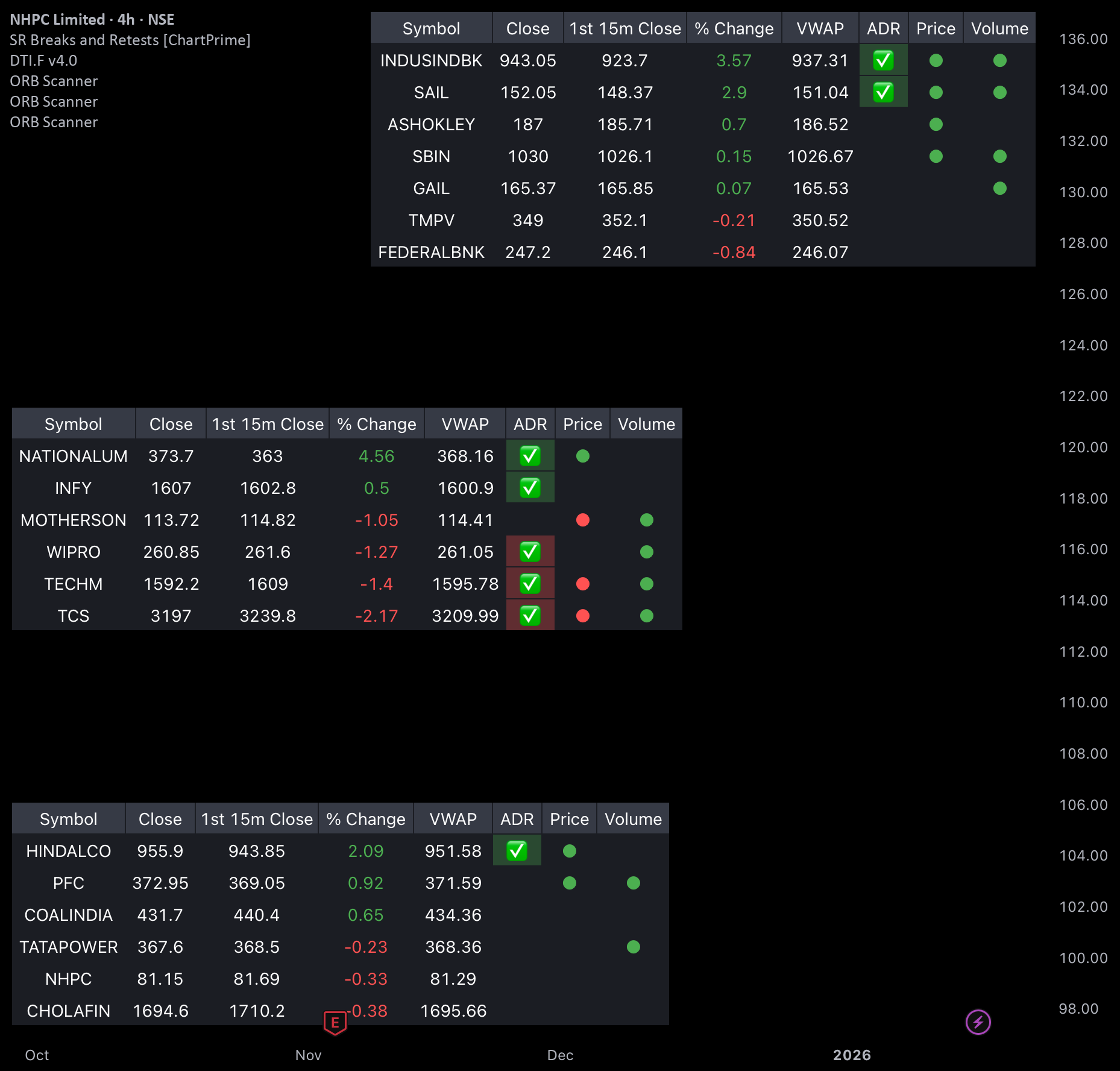 Orb Scanner ORB Scanner — อินดิเคเตอร์โดย Marineraj — TradingView