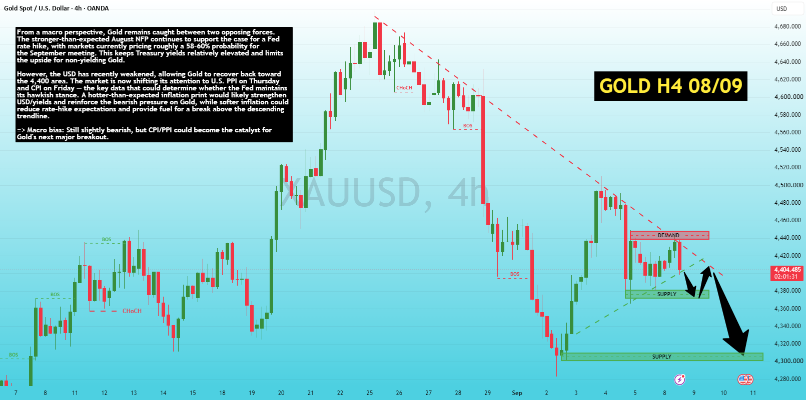 TRENDLINE PRESSURE BUILDS — GOLD’S NEXT MOVE COULD BE SHARP TRENDLINE PRESSURE BUILDS — GOLD’S NEXT MOVE COULD BE SHARP
