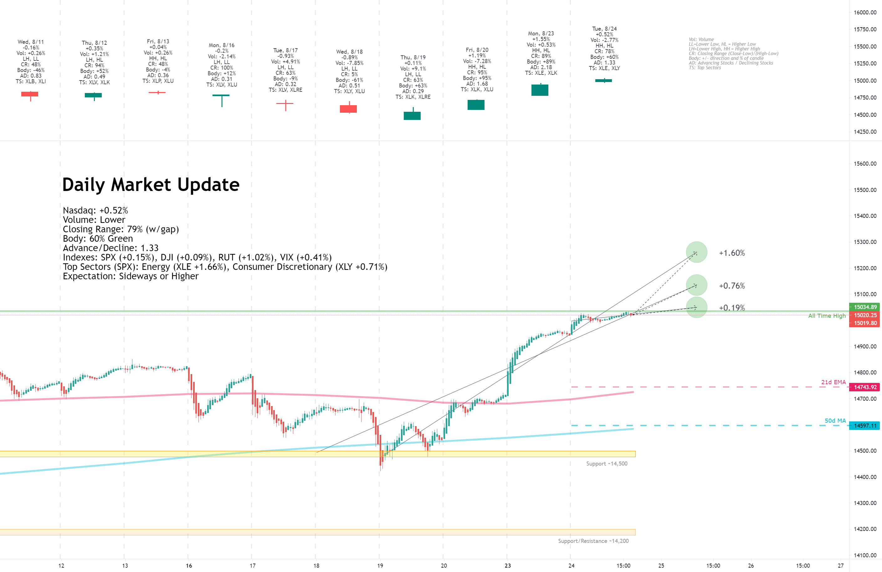 Daily Market Update for 8/24