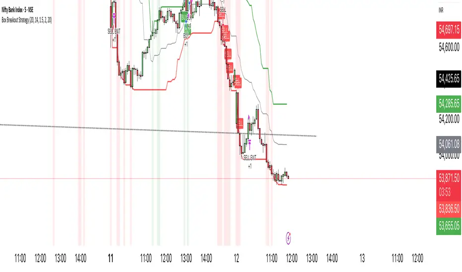 Box Breakout Strategy ( DT4B TRADER ) 由daytrader4beginners 提供 — TradingView
