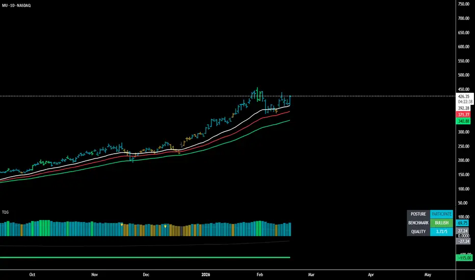 Trend Quality Gate— Indicateur par ibotrade — TradingView