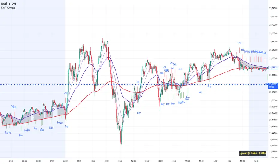 EMA Compression Breakout Strategy — Indicator by maxchen95607 — TradingView