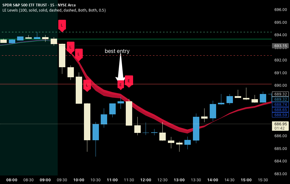 EM Model — Indicator by MEINVESTING — TradingView