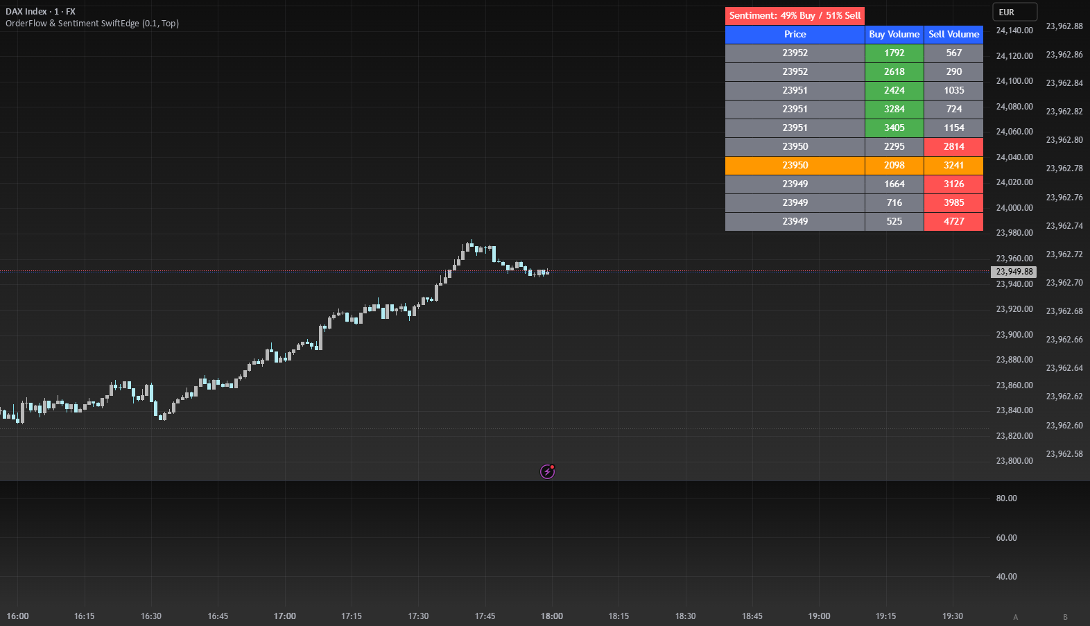 OrderFlow Sentiment SwiftEdge — Indicator by SwiftEdge — TradingView India