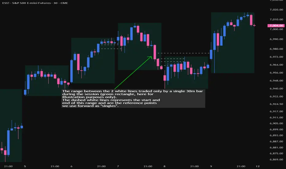 SLT Market Profile Single Prints — Indicator by SidelinesTrader ...